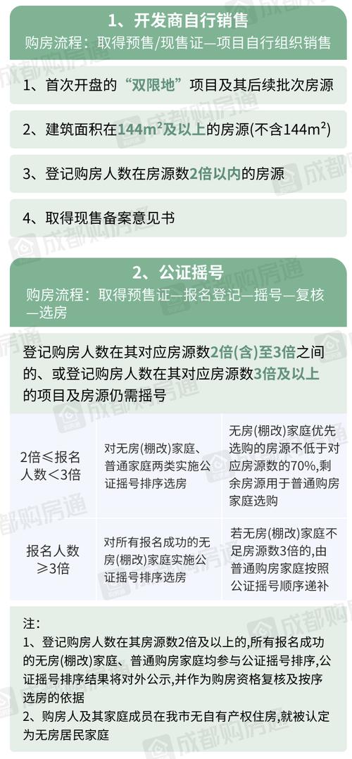 成都抵押贷款的房屋有哪些类型(成都房产抵押贷款新政)